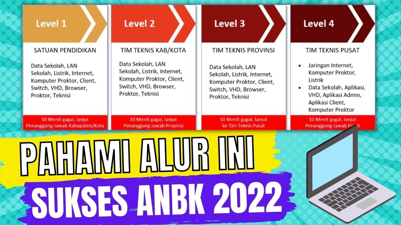 PERSIAPAN ANBK 2022 SIAP LEBIH AWAL AGAR SUKSES ANBK 2022 - YouTube