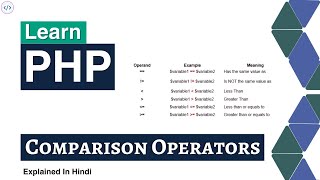 Php comparison All Operators