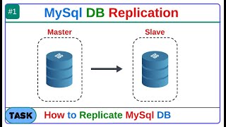 MySQL DB Replication Setup on Ubuntu Server | DevOps Project | @SenDevOps