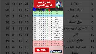 جدول ترتيب الدوري المصري الممتاز الزمالك يبتعد عن الأهلي