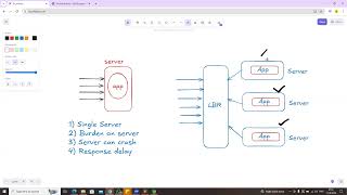 Day 03 Microservices with Project Development Ashok IT