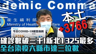 確診數破三千「本土+3766」 新北+1325最多 六縣市達三位數【CNEWS】