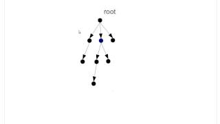 Implementing General Trees and Traversals (using Scala)