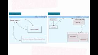 Curso JAVA Capítulo 3