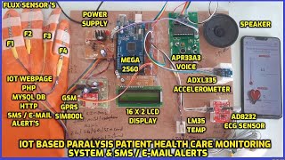 IOT Based Paralysis Patient🏥 HealthCare with TEMP | ECG | FALL Monitoring System🚑SMS / E-Mail Alerts