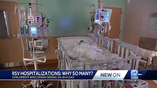 Children's Hospital of Wisconsin RSV hospitalizations skyrocket