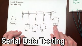 GM Serial Data Network Testing