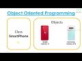 Object Oriented Programming OOP | C++ Malayalam Tutorial | Part 15 of 23 |