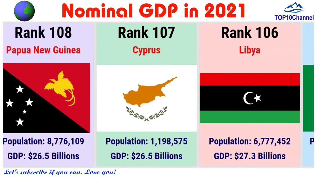 WORLD's Nominal GDP Ranking For ALL Countries And Dependencies In 2021 ...