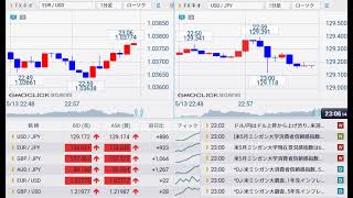 【FX経済指標】2022年5月13日★23時00分：米)ミシガン大消費者信頼感指数【速報値】