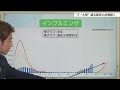 “季節はずれ”の大流行「プール熱」患者数が過去最多を更新