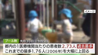 “季節はずれ”の大流行「プール熱」患者数が過去最多を更新