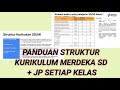 Struktur Kurikulum Merdeka SD/MI