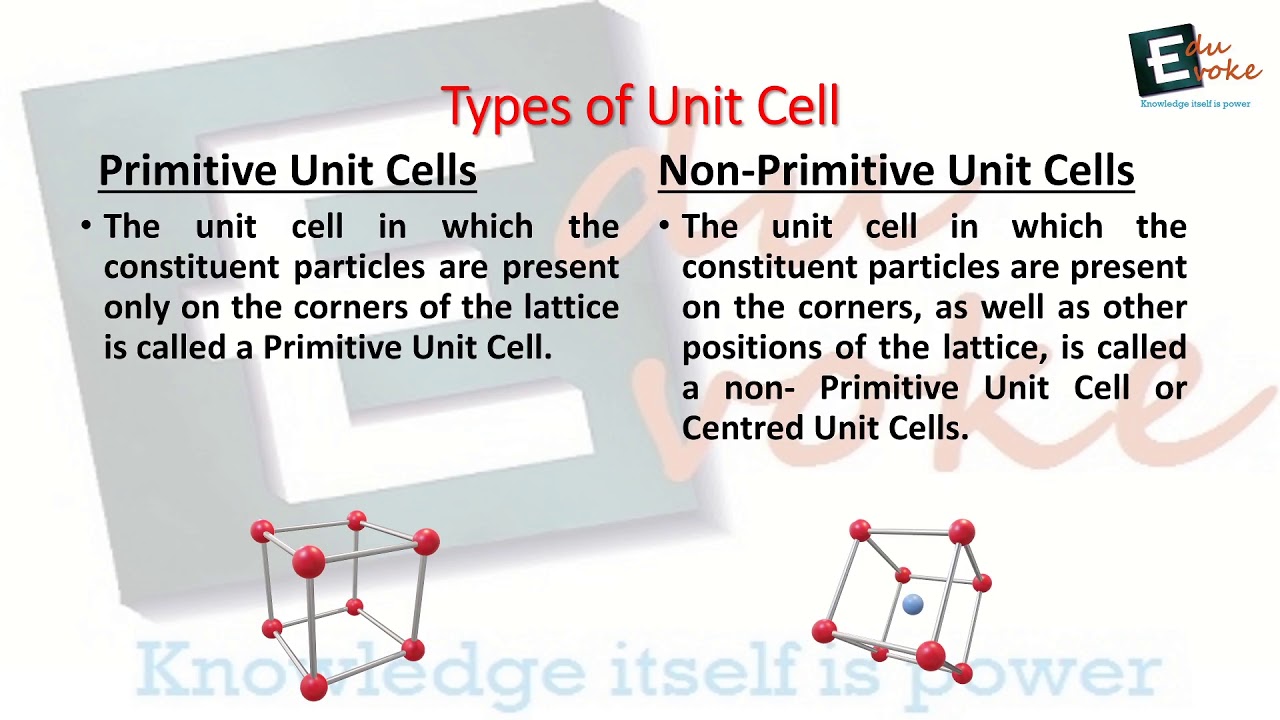 CBSE 12 Chemistry The Solid State - Unit Cells - Number Of Atoms In A ...