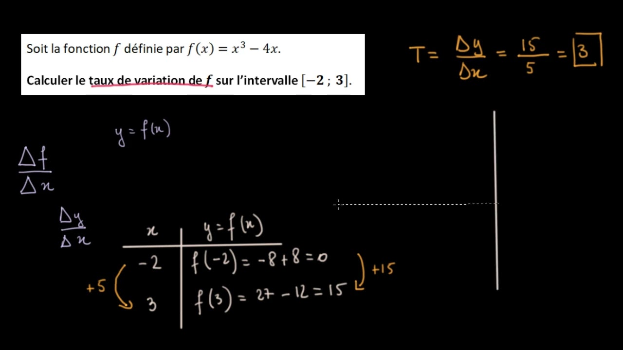 Calculer Le Taux De Variation D'une Fonction Polynôme - YouTube