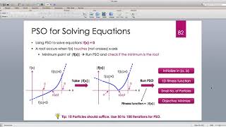Java for Scientific Computing: Particle Swarm Optimization (finding roots) -- Part 4