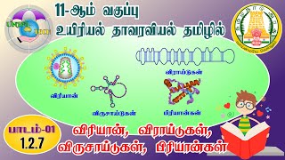 11-ஆம் வகுப்பு | உயிரி-தாவரவியல் | 1.2.7 | விரியான் | விராய்டுகள் | விருசாய்டுகள் |பிரியான்கள்