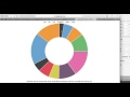 Charts for DukeScript