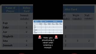 All the nafl and Sunnah prayers | prayer table | #shorts #naflprayer #islam #Muslimkids-tamil