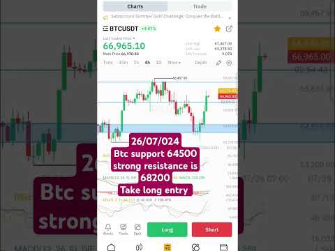 26/07/024Btc support 64500strong resistance is 68200Take long entry#crypto#cryptofinance #tradeing