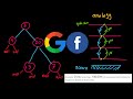 Maximum Depth of Binary Tree - LeetCode 104 - Java