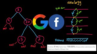 Maximum Depth of Binary Tree - LeetCode 104 - Java