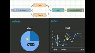 NODE RED | CREATE CHART'S USING NODE RED | NODE JS