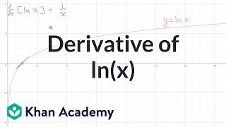 Derivative of ln(x) | Advanced derivatives | AP Calculus AB | Khan Academy