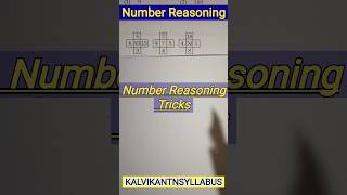 Nmms Exam Paper Class 8 / Missing Number Reasoning Tricks #kalvikantnsyllabus #nmms #trustexam