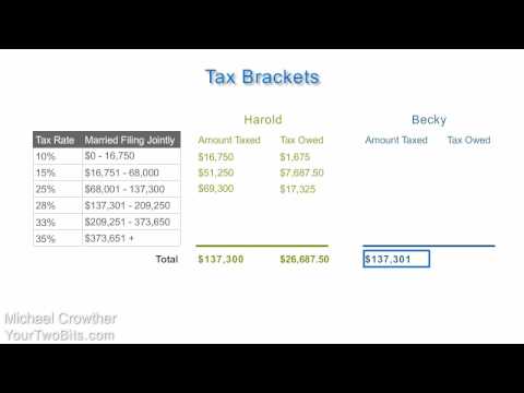 How Income Tax Brackets Work Youtube