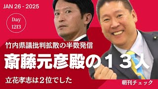 元彦殿の１３人　竹内県議批判情報の半数を拡散　立花孝志は２位