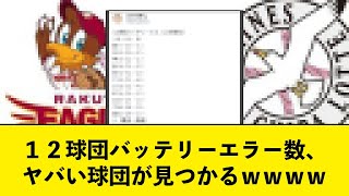 【悲報】１２球団バッテリーエラー数、明らかにヤバい球団が見つかるｗｗｗｗ【なんJコメント付き】