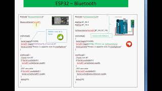 Bluetooth sur ESP32  dans l'environnement Arduino IDE