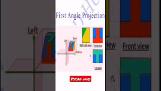 First angle projection