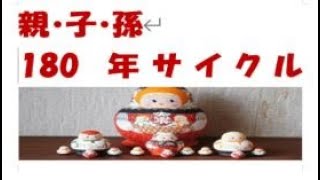 未来予測　未来予想　超周期サイクル180年サイクルについて。第一部　一つの時代は30年で社会を作り30年で経済をつくり30年で政治をつくり。その山をまた30×3＝90年で壊す180年サイクルについて