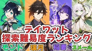 【原神】テイワット探索難易度ランキング！モンド・璃月・稲妻・スメールの特徴解説-探索度オール100％が解説　【げんしん/Genshin/原神解説/原石/宝箱】