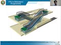 Module 3 - Lecture 6  Classifications of escalator