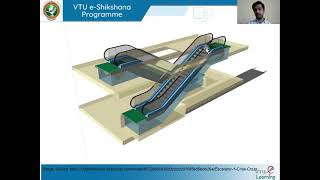 Module 3 - Lecture 6  Classifications of escalator