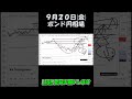 9月20日ポンド円最新予想切り抜き【海外fx投資】 shorts