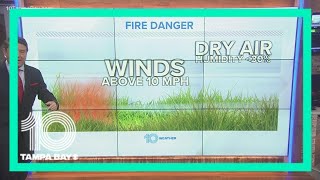 Gusty winds, low humidity create 'high' fire danger