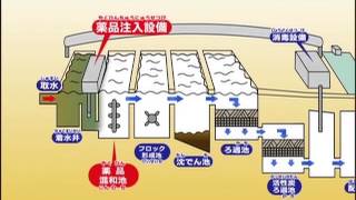 水をきれいにするしくみ／新庄浄水場