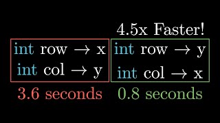 4.5x Faster CUDA C with just Two Variable Changes || Episode 3: Memory Coalescing