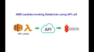 AWS Lambda API call to Databricks - Job list -Part 1
