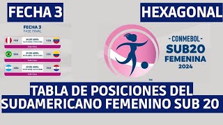 ASI VA LA TABLA DE POSICIONES DEL HEXAGONAL DEL SUDAMERICANO FEMENINO SUB 20 TRAS JUGARSE LA FECHA 3
