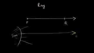 Basic Geometrical terms | basic geometrical ideas | NCERT Class 6 | Khan Academy