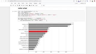 Building a bar chart and coloring a specific bar in Python matplotlib
