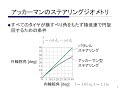 自動車開発・製作セミナー　chapter6 4