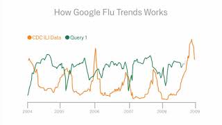 DD_Google Flu Trends Overview