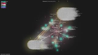 mdn/browser-compat-data - Grource visualisation