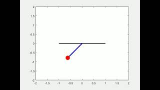 Animation of a simple Pendulum using matlab ode45